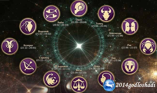 Индивидуальный гороскоп по имени и дате рождения бесплатно на 2018 год